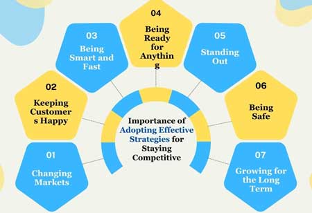 Crafting Memorable Experiences: Elevating Hospitality Branding and Marketing Strategies